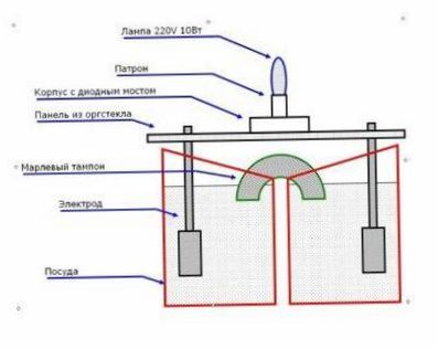 Schematisk bild av en apparat för levande och dött vatten med två behållare