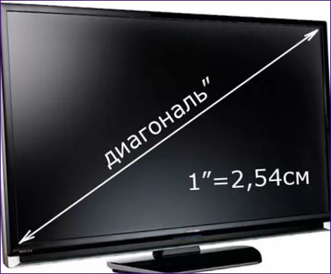 skärmens diagonal