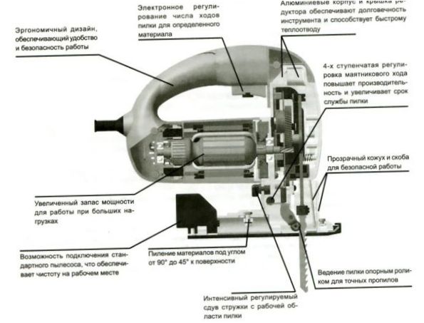 Pusselbordsdiagram för komponenter