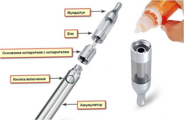 Design av elektroniska cigaretter