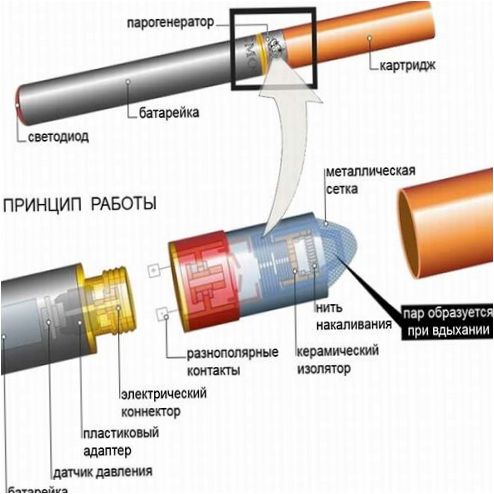 Systemet för cigaretter