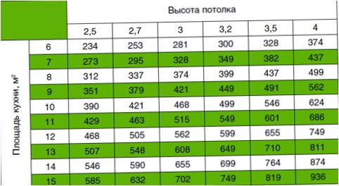 Tabell