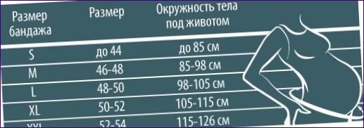 Storleksdiagram