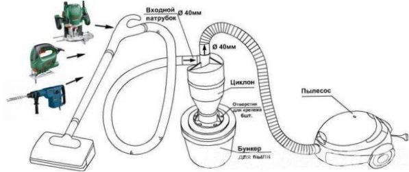 Diagram över en cyklon dammsugare