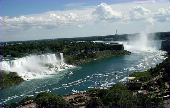 Niagarafallen i Kanada och USA