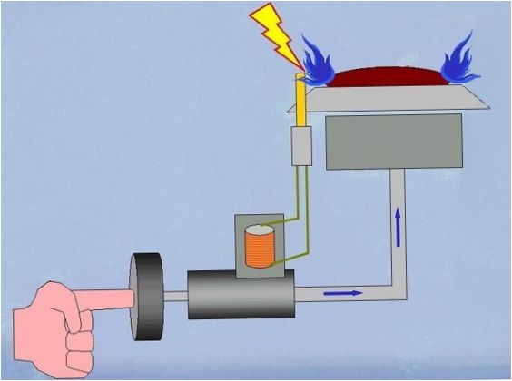 Principen för elektrisk tändning