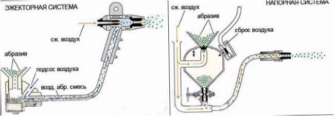 Ejektor och trycksystem