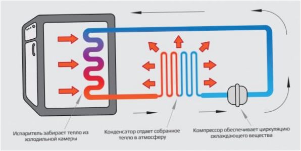 Kompressorns funktionsprincip