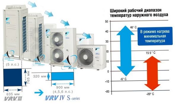 Daikin luftkonditioneringssystem