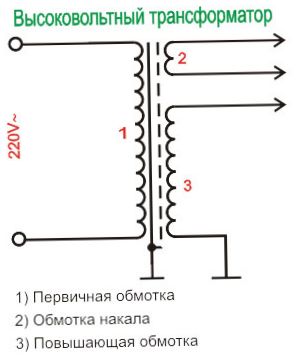 Transformatordiagram