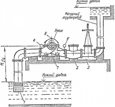 Installationsschema