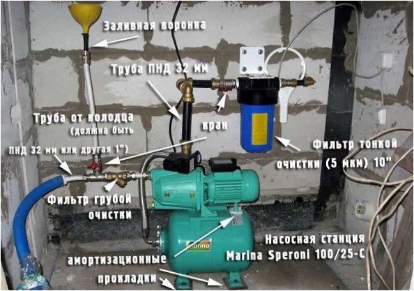 Schema för pumpstation