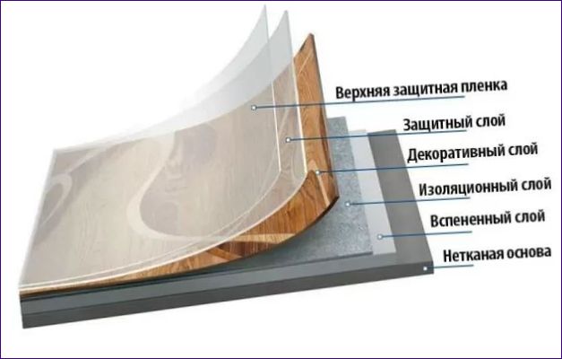 Linoleumstruktur