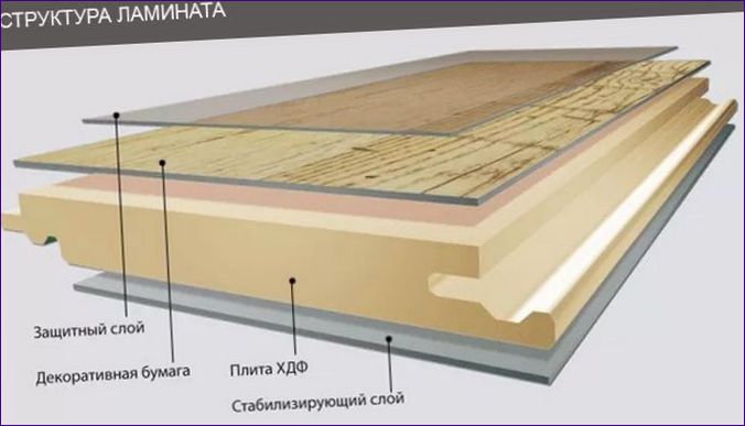 Laminatstruktur