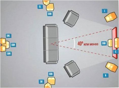 Hörnportal för en elektrisk spis