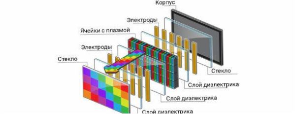 Plasmapanel