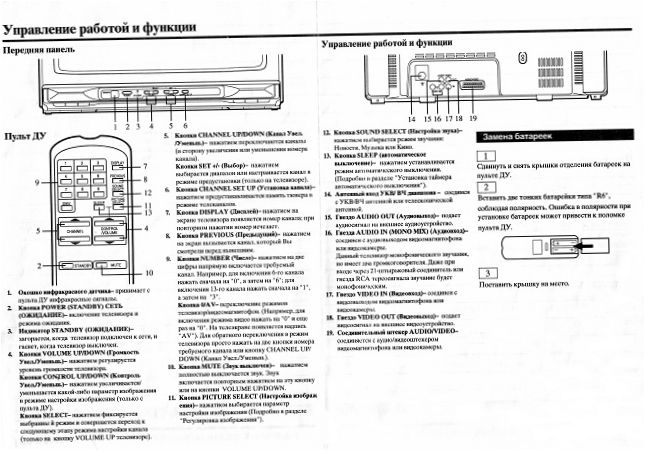 TV-manual