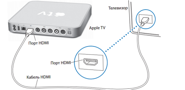 Anslut till din TV