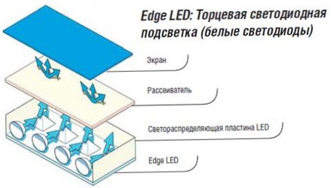 LED