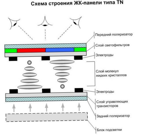 LCD-teknik