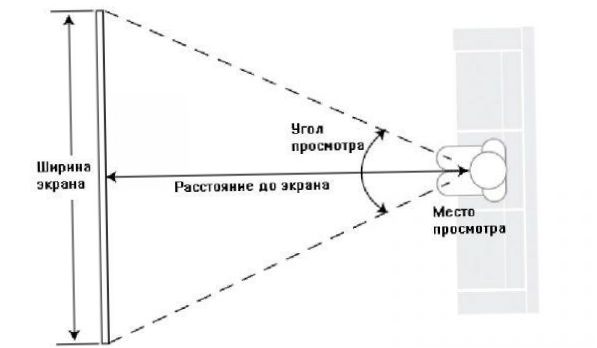 ugol-obzora