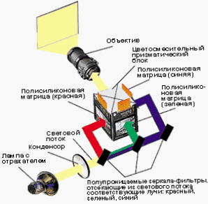 LCD-enhet