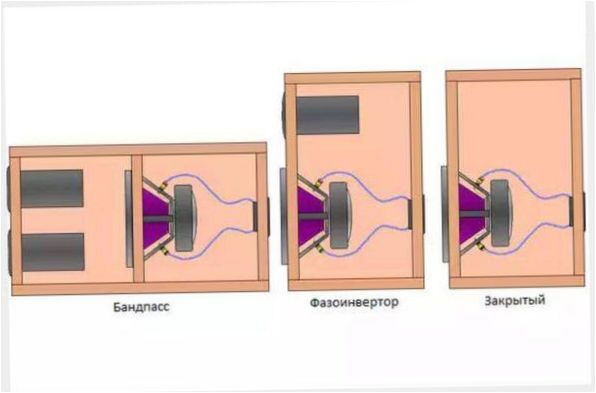 Konstruktioner av subwoofers