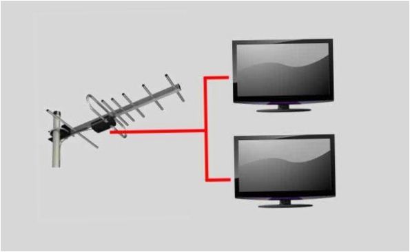 Två TV-apparater till en antenn