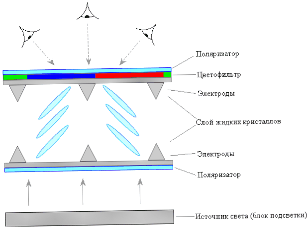 VA-matris