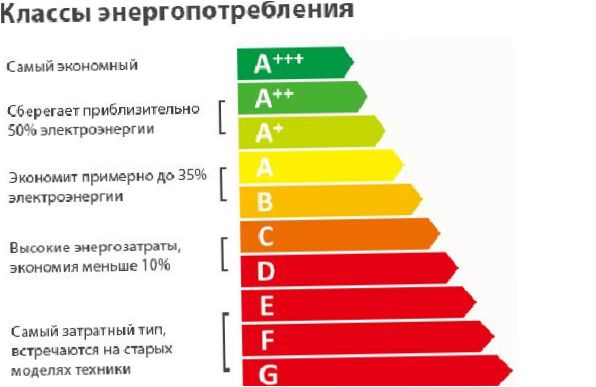 Energieffektivitet