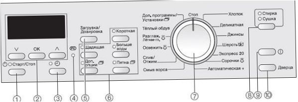 Miele-panel