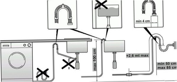 Kopplingsschema och beräkningar