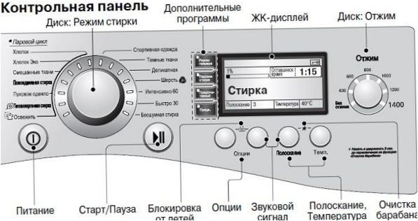 LG-panel