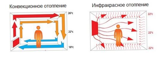 Diagram över hur en infraröd värmare fungerar