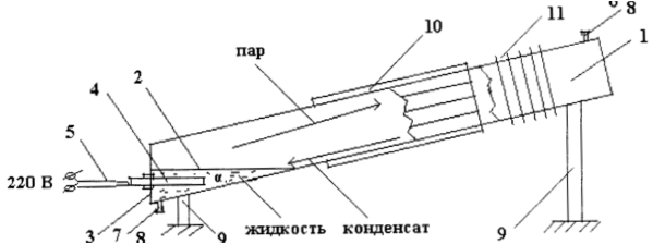 Diagram över värmaren