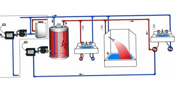 Anslutningsschema för varmvattenberedare