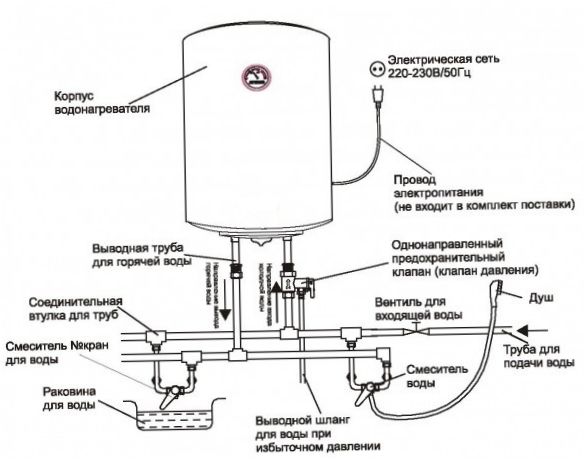 Installationsschema